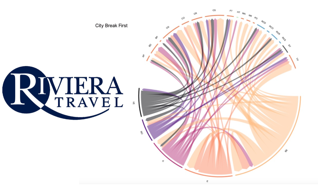Riviera Travel product data visualisation