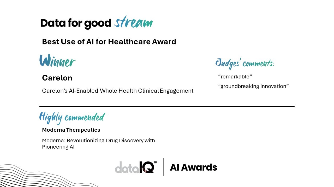 Best Use of AI for Healthcare Award – Carelon